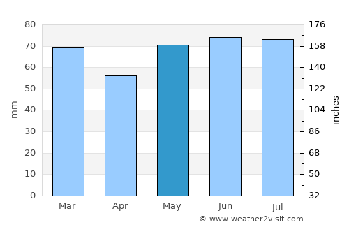 Junglinster average rain in May