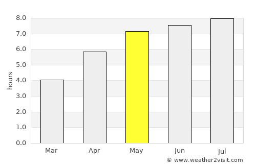 Junglinster average rain in May