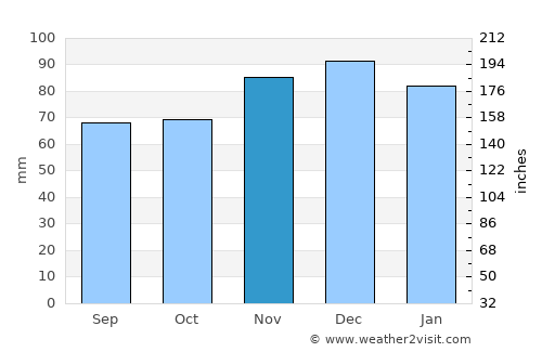 Junglinster average rain in November