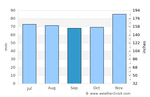 Junglinster average rain in September