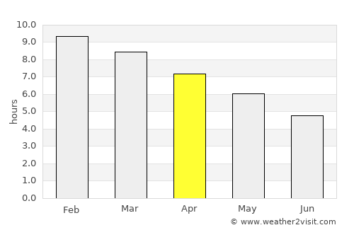 Junín average rain in April