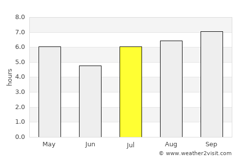 Junín average rain in July