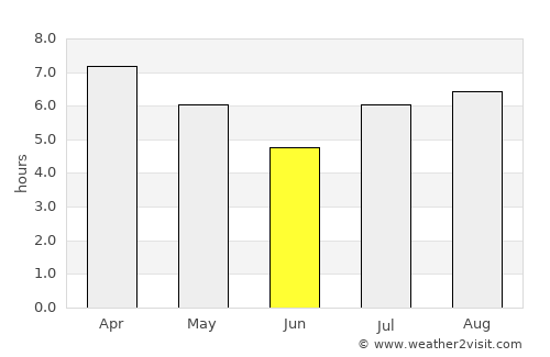 Junín average rain in June