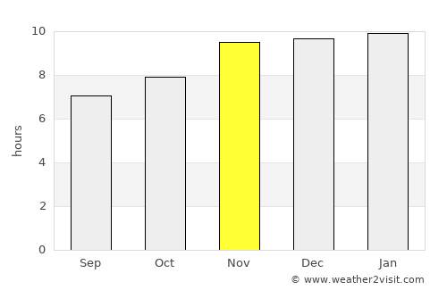 Junín average rain in November