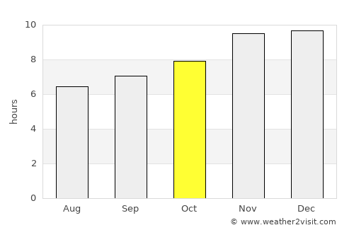 Junín average rain in October