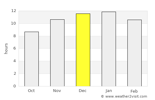 Junín de los Andes average rain in December