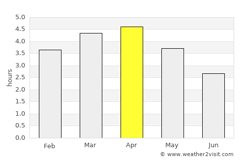 Junín average rain in April