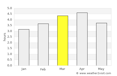 Junín average rain in March