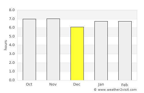 Junqueirópolis average rain in December