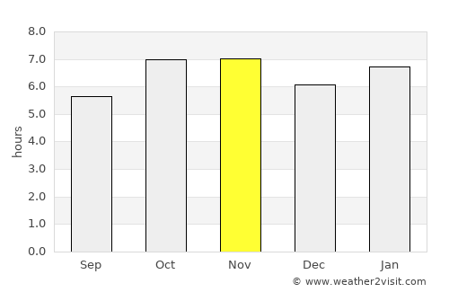Junqueirópolis average rain in November