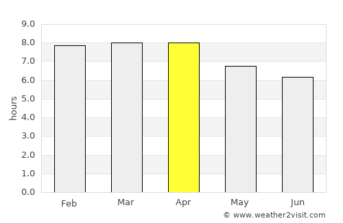 Juntas average rain in April