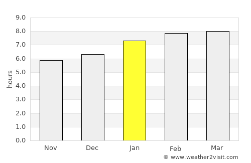 Juntas average rain in January