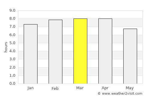 Juntas average rain in March