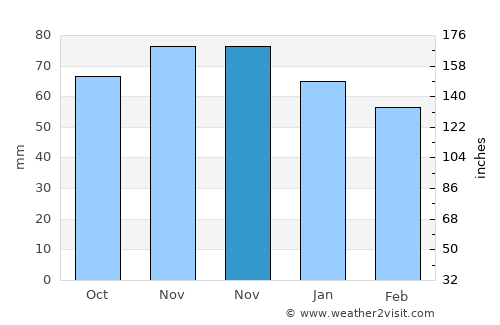 Juprelle average rain in November