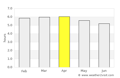 Juquiá average rain in April