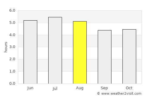 Juquiá average rain in August