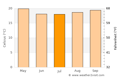 Juquiá average temperature in July