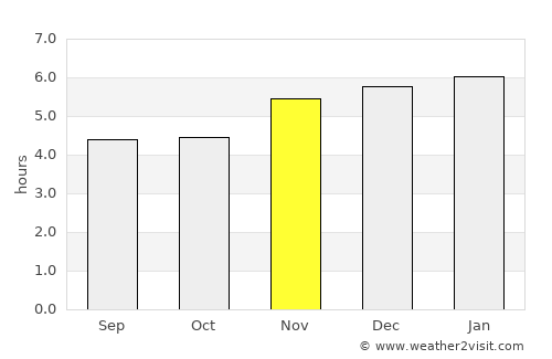 Juquiá average rain in November