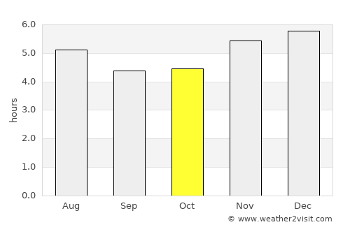 Juquiá average rain in October