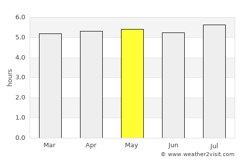 Juquitiba average rain in May