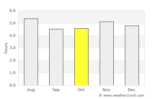 Juquitiba average rain in October