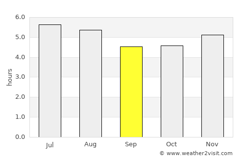 Juquitiba average rain in September