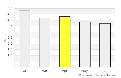 Juradó average rain in April