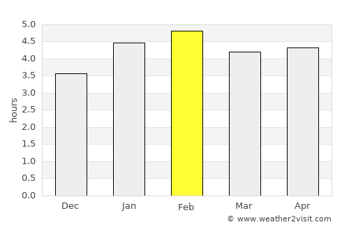 Juradó average rain in February