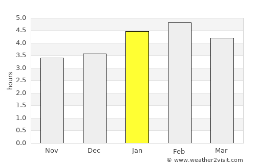 Juradó average rain in January