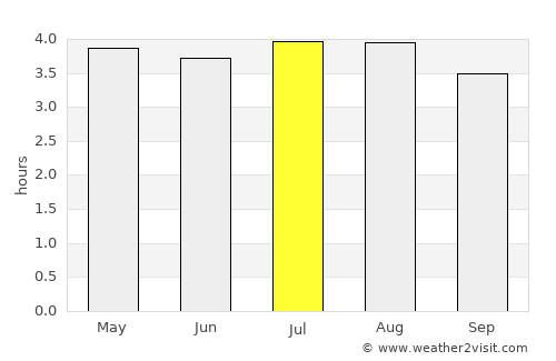 Juradó average rain in July