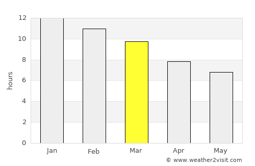 Jurien Bay average rain in March