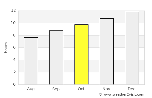 Jurien Bay average rain in October