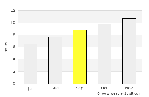 Jurien Bay average rain in September