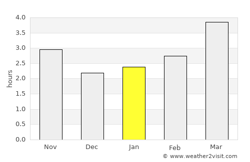 Jurilovca average rain in January
