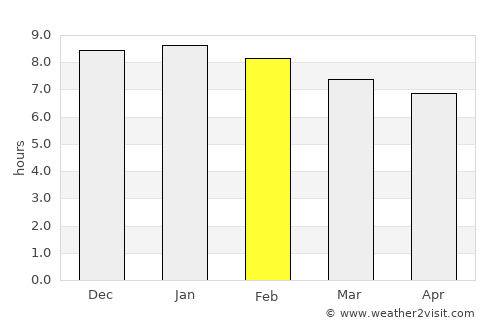 Juripiranga average rain in February