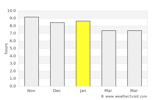 Juripiranga average rain in January