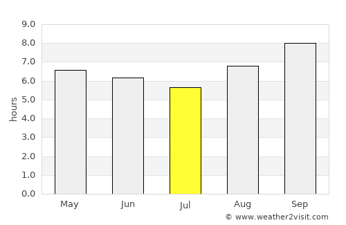 Juripiranga average rain in July