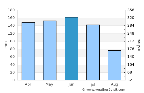 Juripiranga average rain in June
