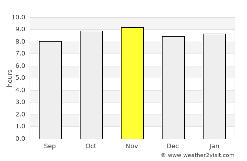 Juripiranga average rain in November