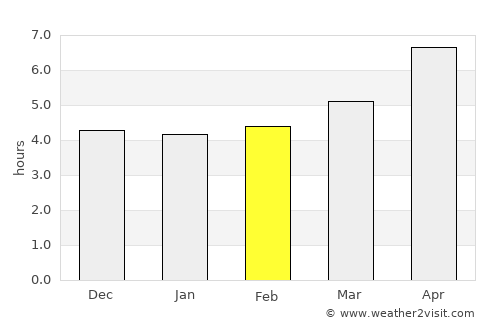 Jurm average rain in February