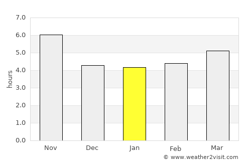 Jurm average rain in January