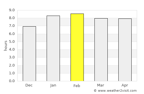 Juru average rain in February