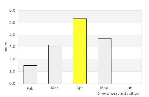 Jurva average rain in April