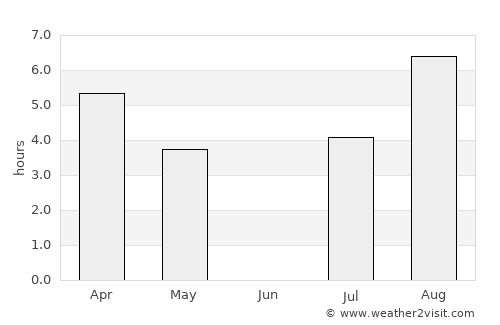 Jurva average rain in June