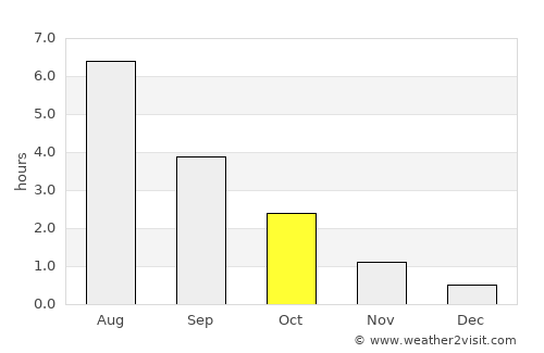 Jurva average rain in October