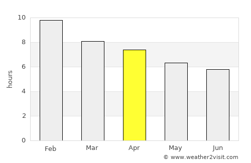 Justo Daract average rain in April