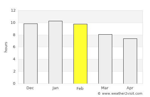 Justo Daract average rain in February