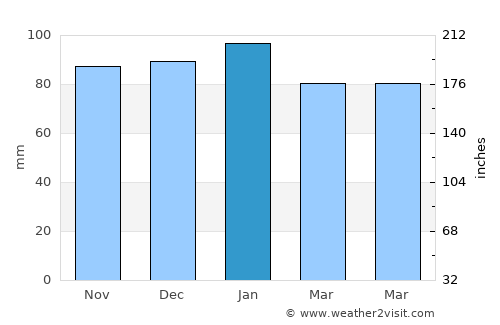 Justo Daract average rain in January