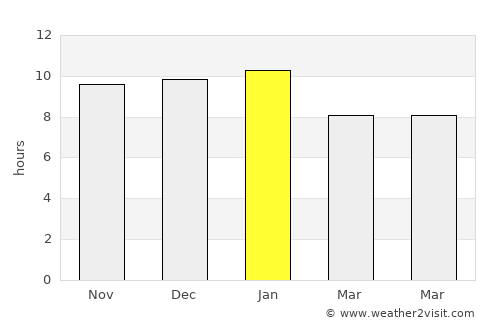 Justo Daract average rain in January