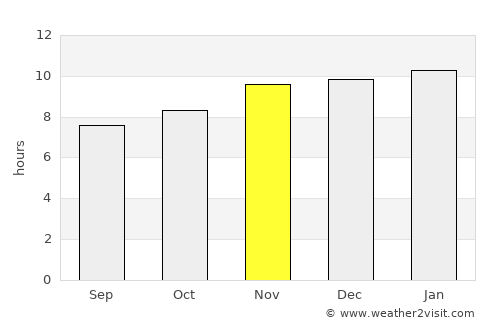 Justo Daract average rain in November
